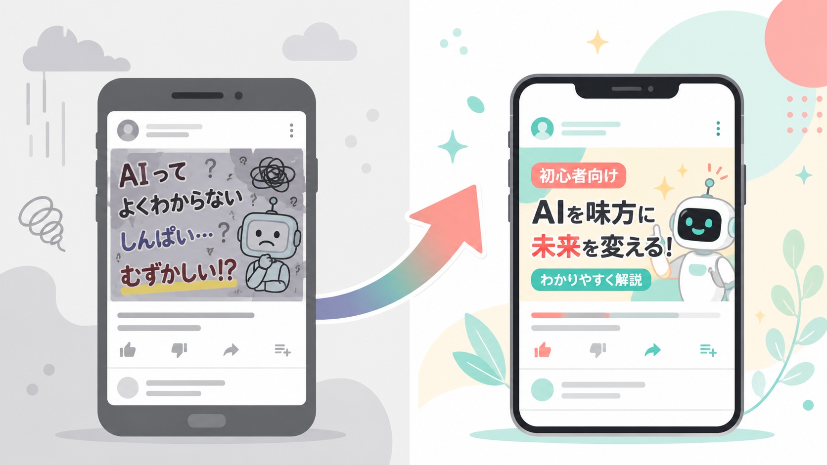 以前のAI画像生成と ChatGPT images 2.0の比較イメージ