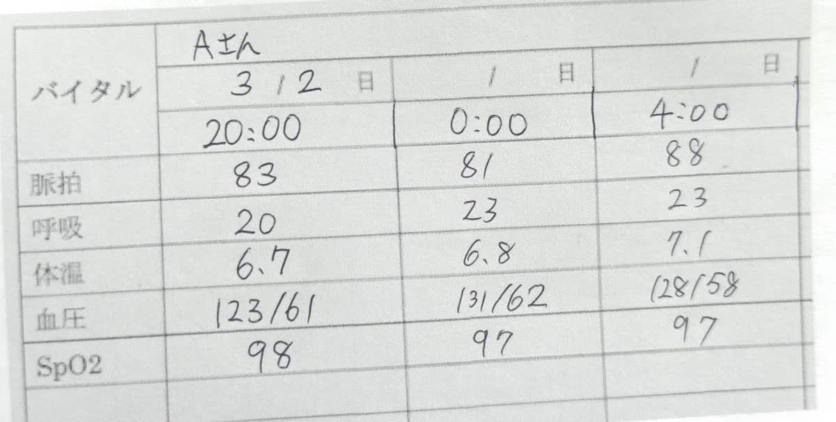 手書きのバイタルメモ（架空データ）